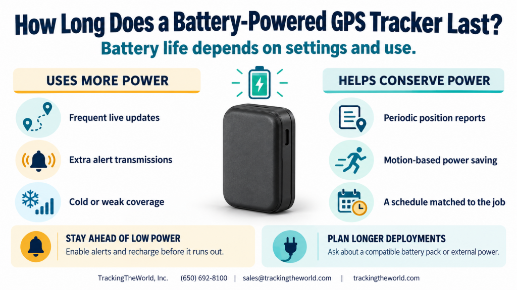 TrackingTheWorld - How-Long-Does-a-Battery-Powered-GPS-Tracker-Last-1